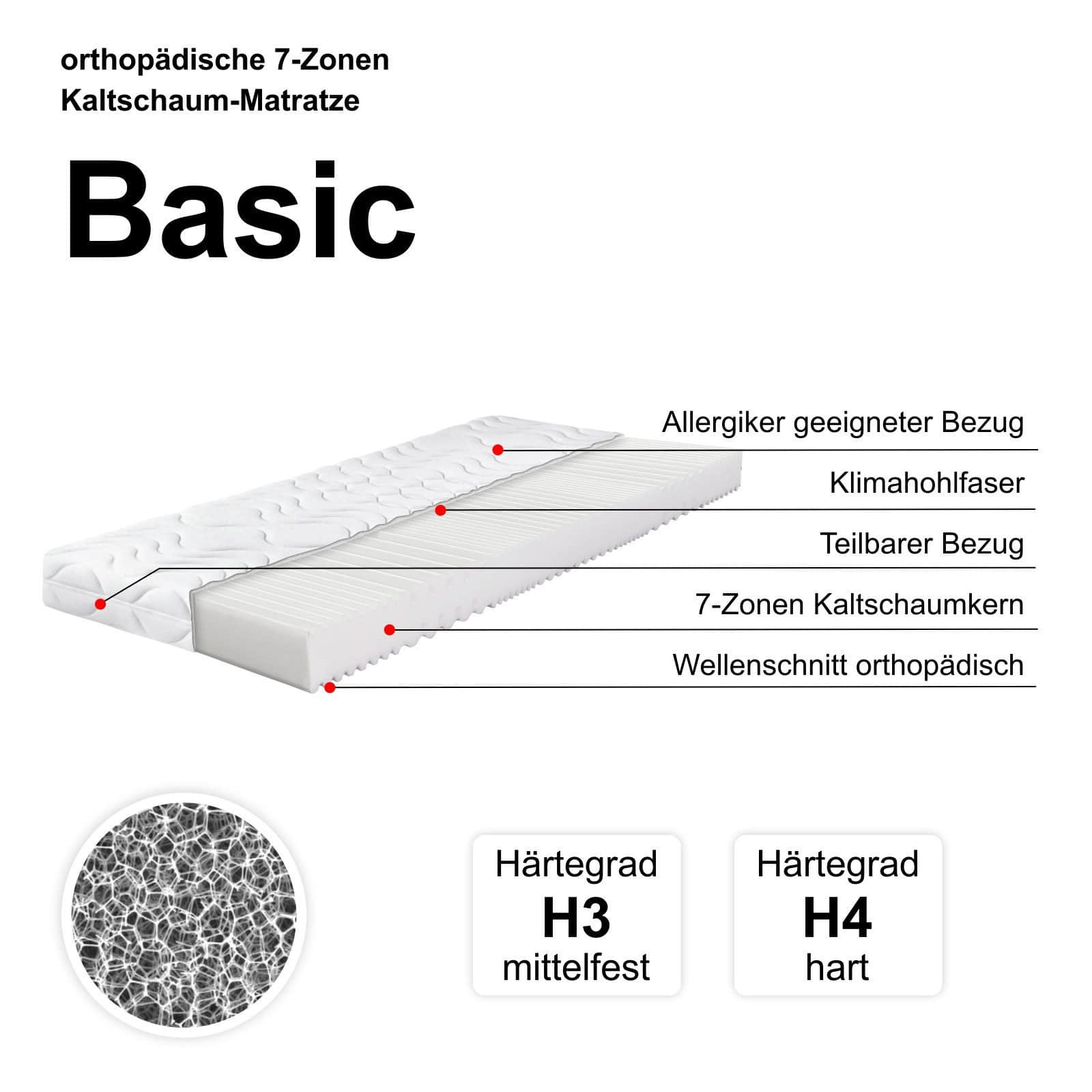 RIO BASIC 7-Zone Kaltschaummatratze (90x200cm/140x200cm) | Medium Firmness H3 | Premium German Cold Foam Mattress with Washable Cover | Matratzen Perfekt Matratzen Matratzen Perfekt