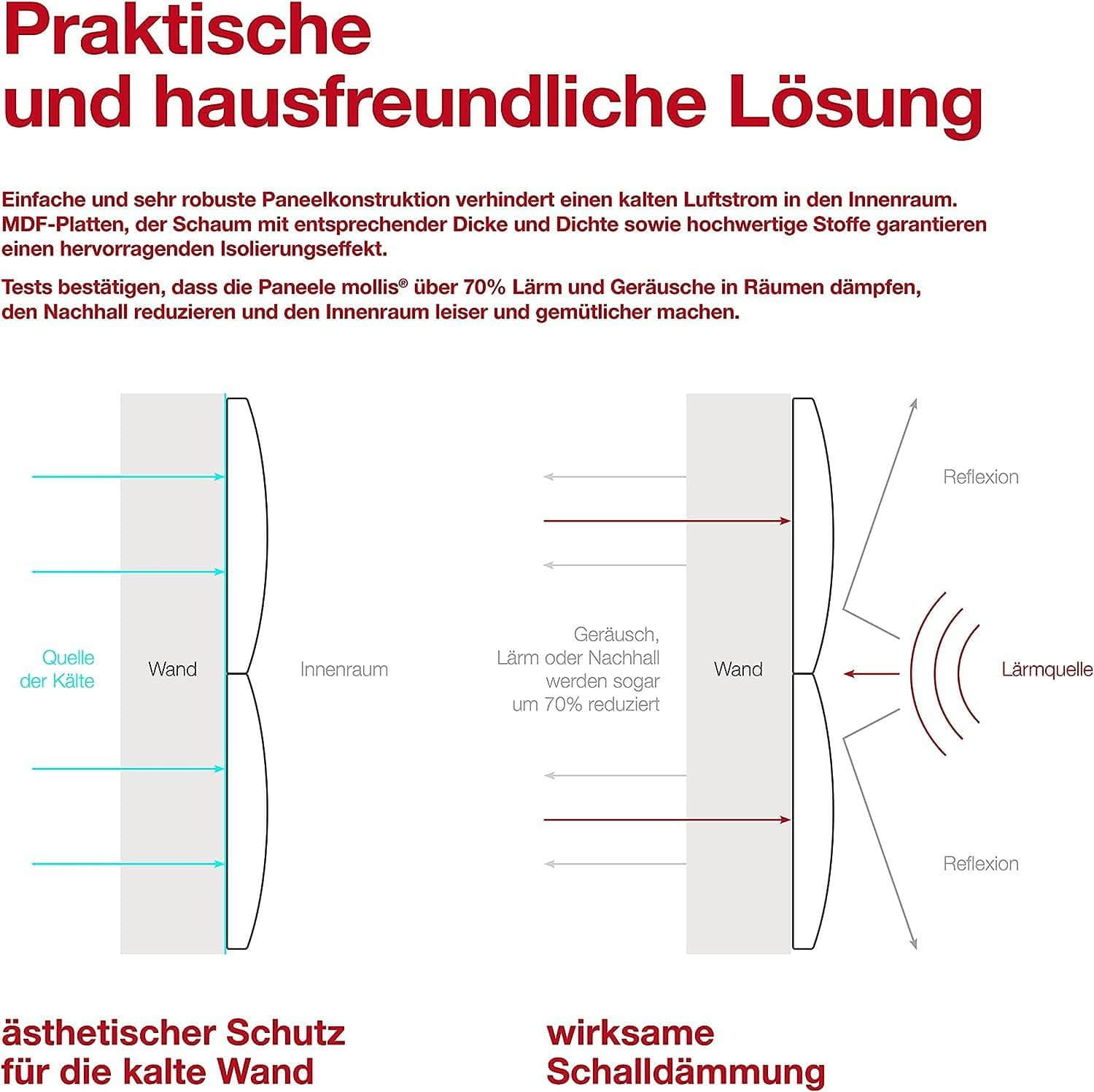 mollis mollis Premium Wandpaneel Rechteckig 30x60 cm – Akustik Wandpolster, Bettkopfteil & Raumteiler in 8 Farben | FSC® C114919 zertifiziert Anthrazit Bauen & Renovieren